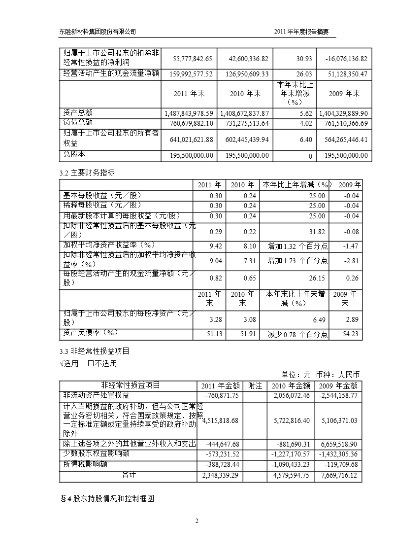 600114_2011东睦股份年报摘要.ppt_第2页