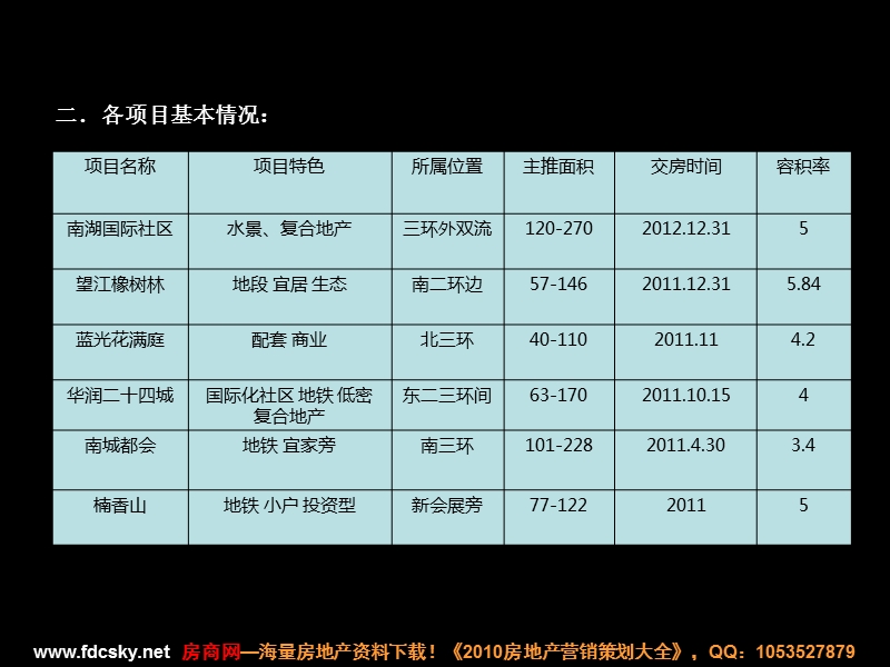 2010年1-6月成都广告情况.ppt_第2页