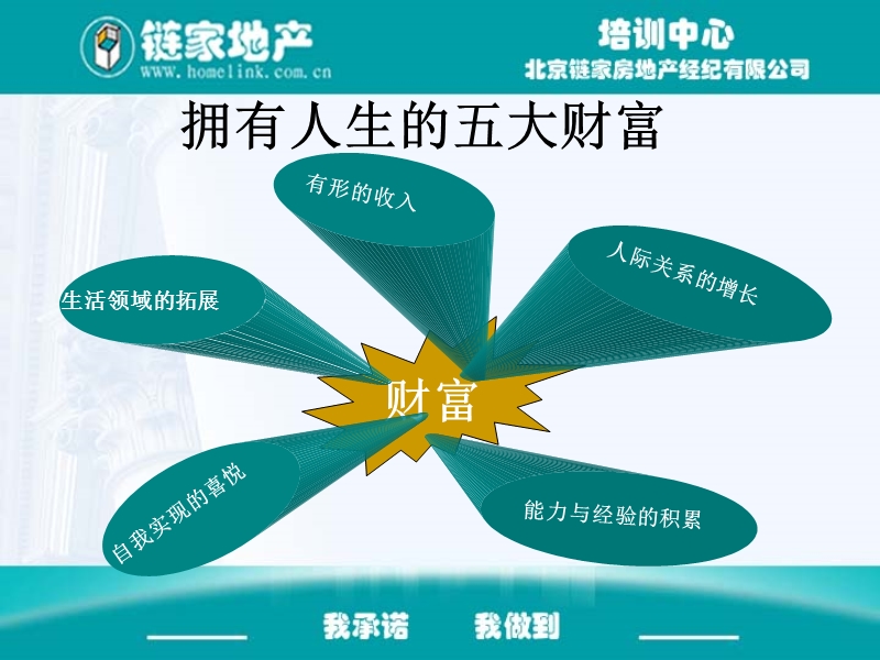 1-4.职业生涯规划.ppt_第3页