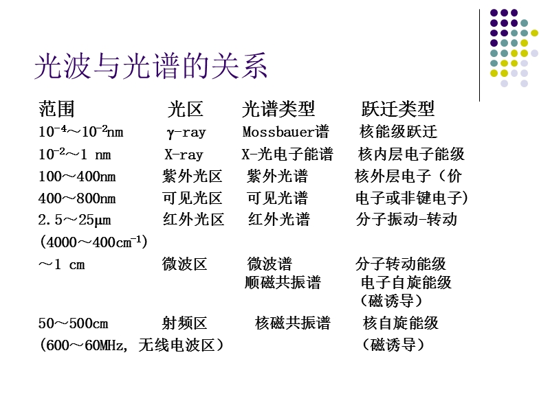 mass spectrometry.ppt_第3页