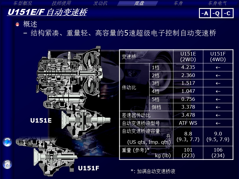 highlander_kluger 中文(chassis).ppt_第1页