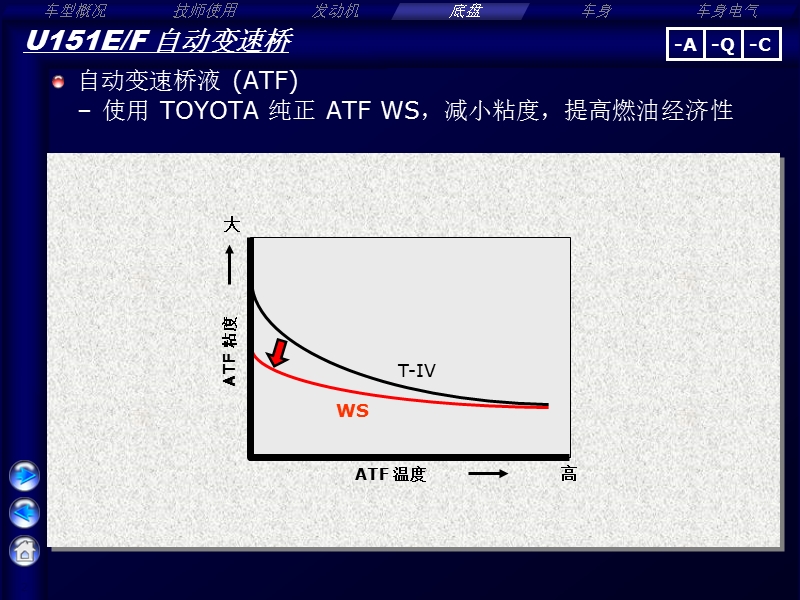 highlander_kluger 中文(chassis).ppt_第2页