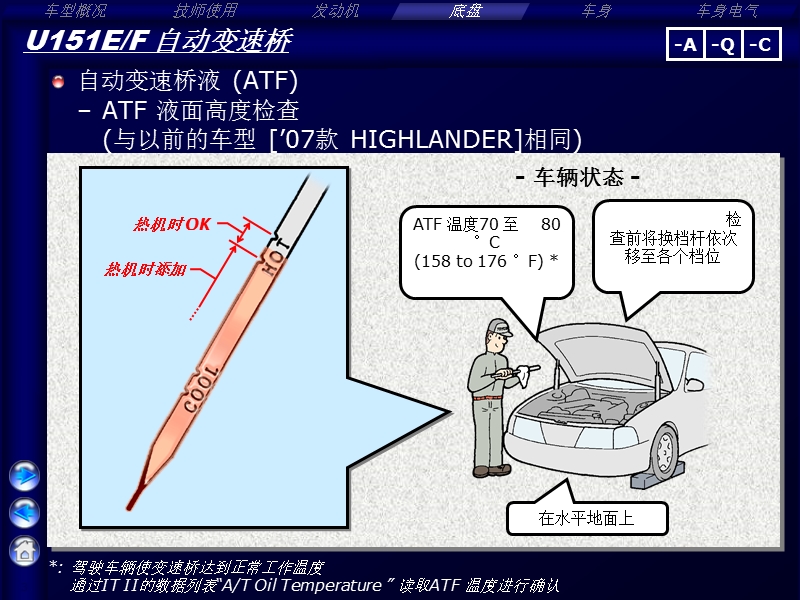 highlander_kluger 中文(chassis).ppt_第3页