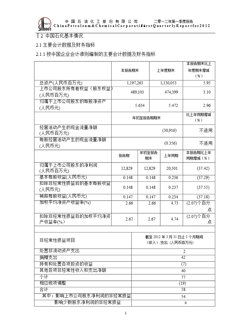 600028_ 中国石化第一季度季报.ppt_第3页