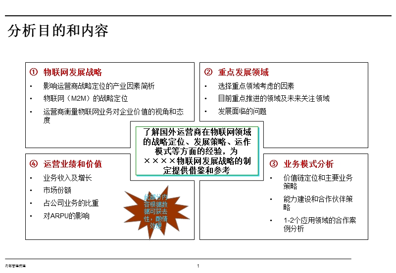 2010年国外运营商物联网战略研究报告.ppt_第2页