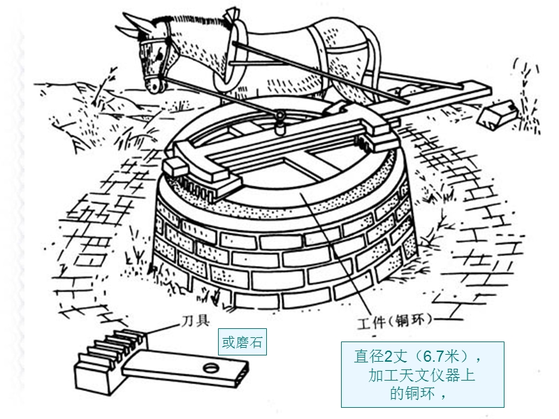 821刀具材料.ppt_第1页