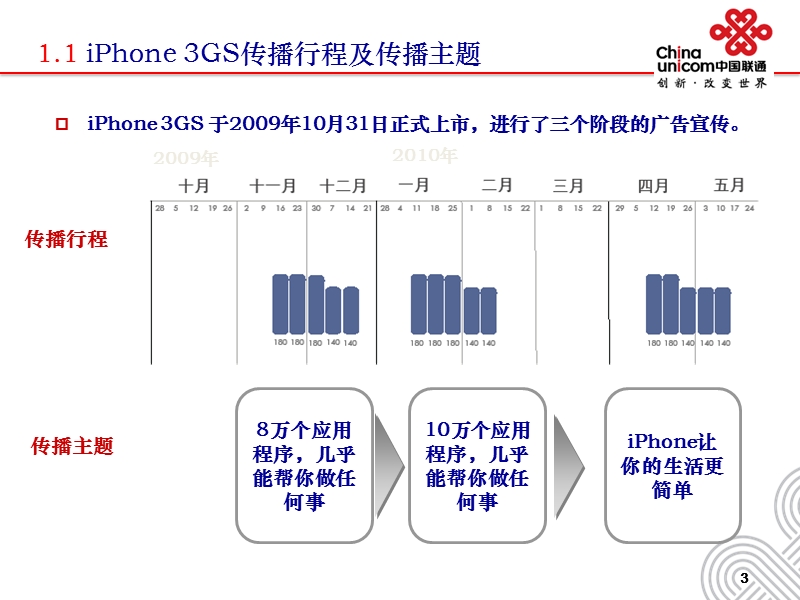 iphone4上市宣传推广方案-部署版.ppt_第3页