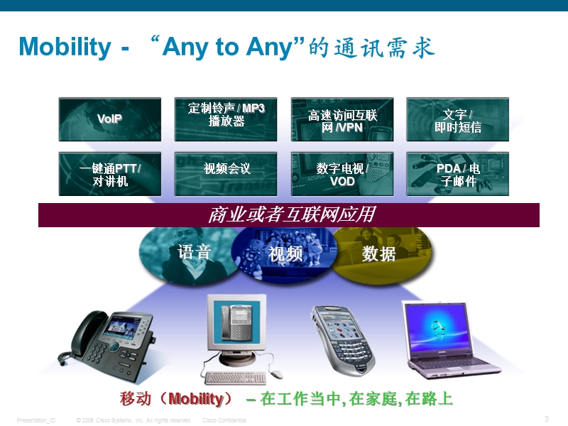 cisco 统一无线解决方案.ppt_第3页