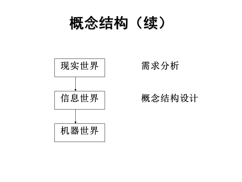 12数据库设计-概念结构设计(上课课件)【ppt】.ppt_第3页