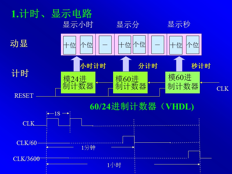 eda课程设计题目.ppt_第3页