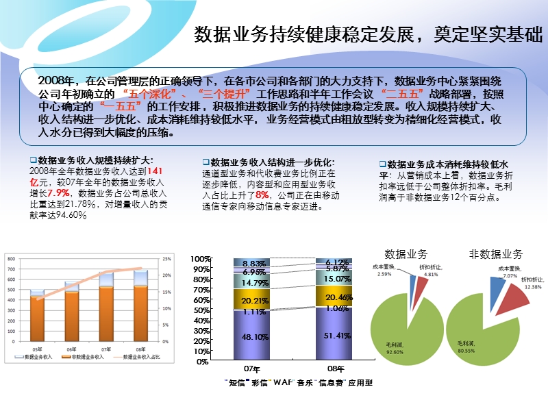 2008年广东数据业务中心总结材料.ppt_第3页