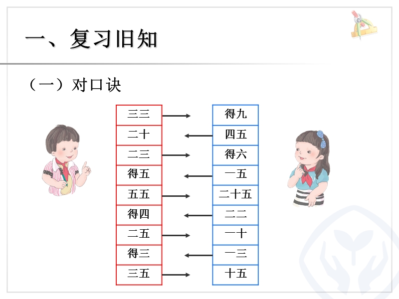 4的乘法口诀.ppt_第2页