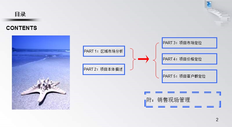 2010年8月天津市兆信恒基商业广场项目市场定位报告.ppt_第2页