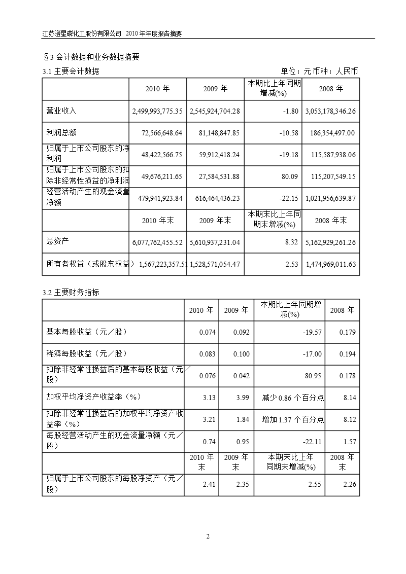 600078_2010澄星股份年报摘要.ppt_第2页