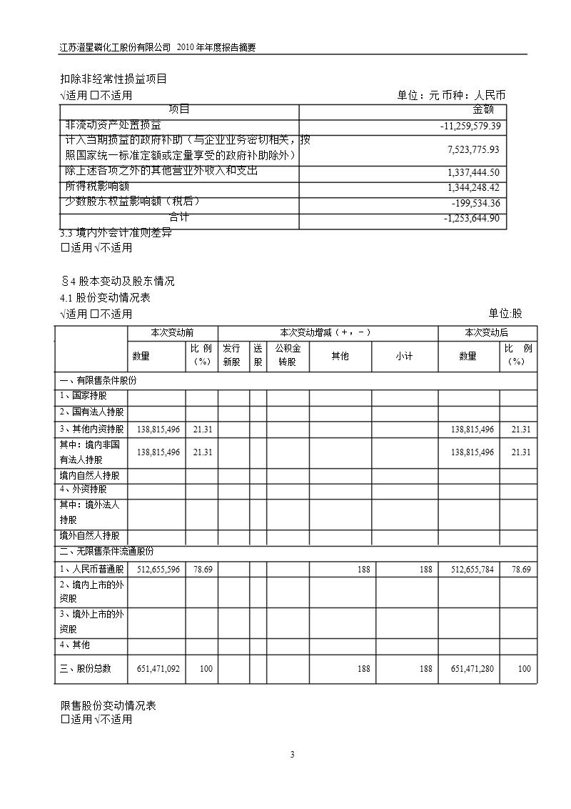 600078_2010澄星股份年报摘要.ppt_第3页