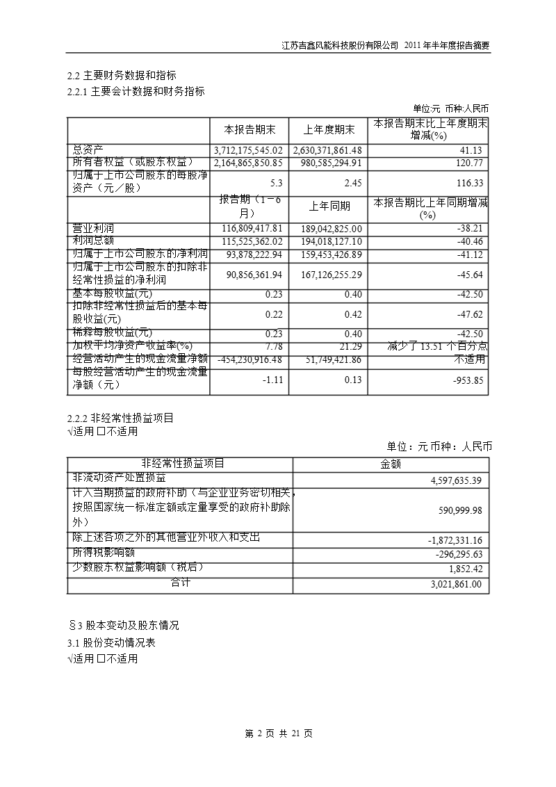 601218_2011吉鑫科技半年报摘要.ppt_第2页