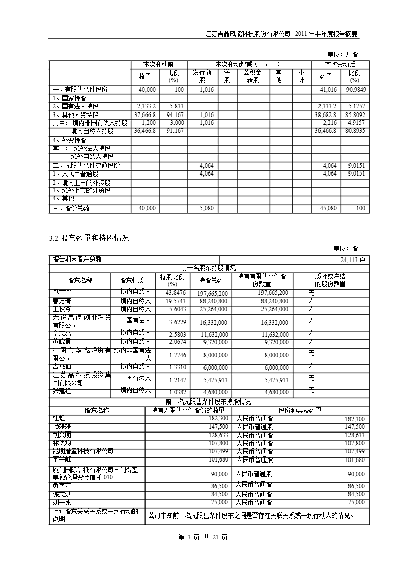 601218_2011吉鑫科技半年报摘要.ppt_第3页