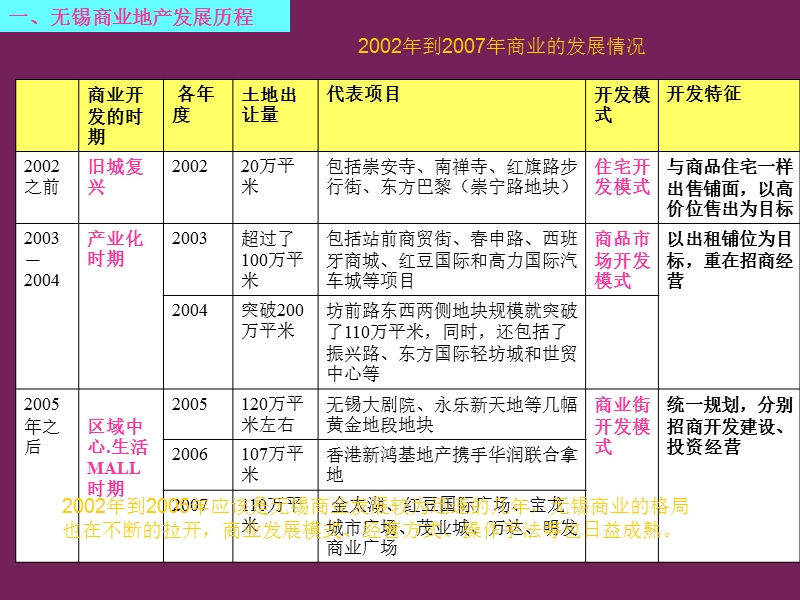 2008年江苏无锡瑞港商业广场推广方案-62ppt.ppt_第3页