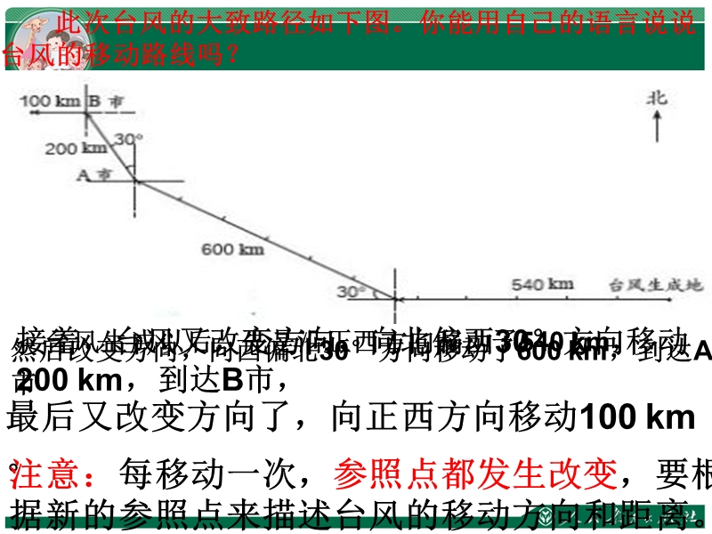 6年级位置第二课时.ppt_第3页