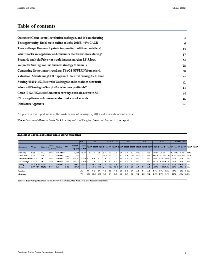 china：retail：transforming_china：online_retail_series_1：challenge_and_opportunity-2013-01-22.ppt_第2页