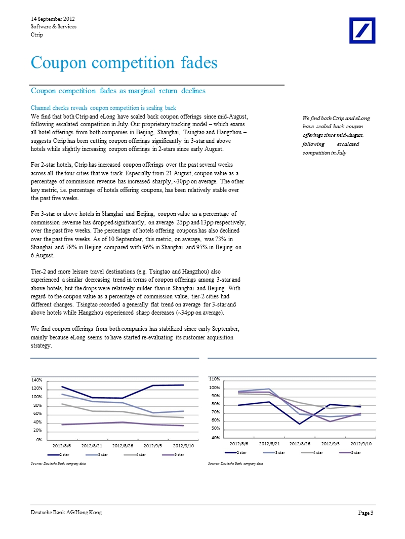 iii-ctrip(ctrp.oq)：coupon_competition_fades-2012-09-14.ppt_第3页