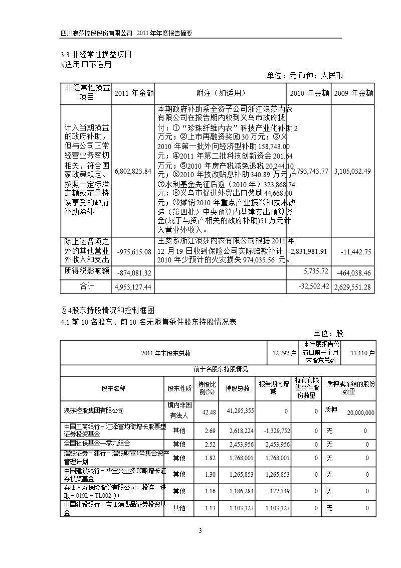 600137_ 浪莎股份年报摘要.ppt_第3页