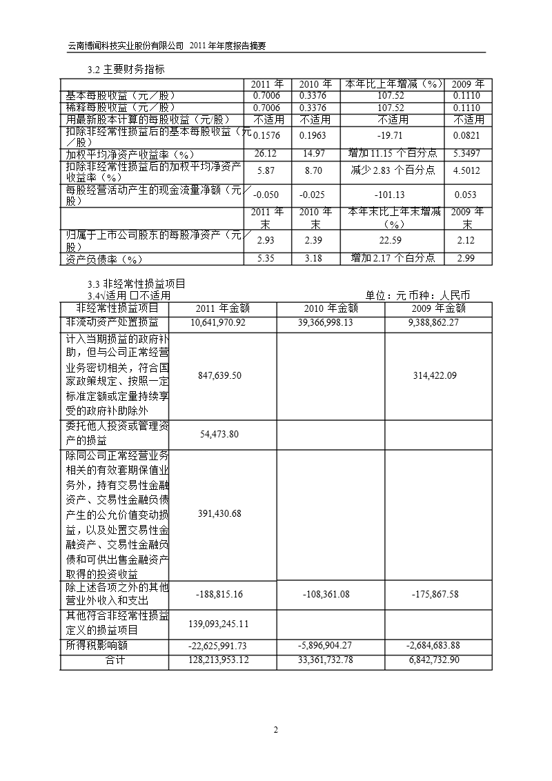 600883_ 博闻科技年报摘要.ppt_第2页