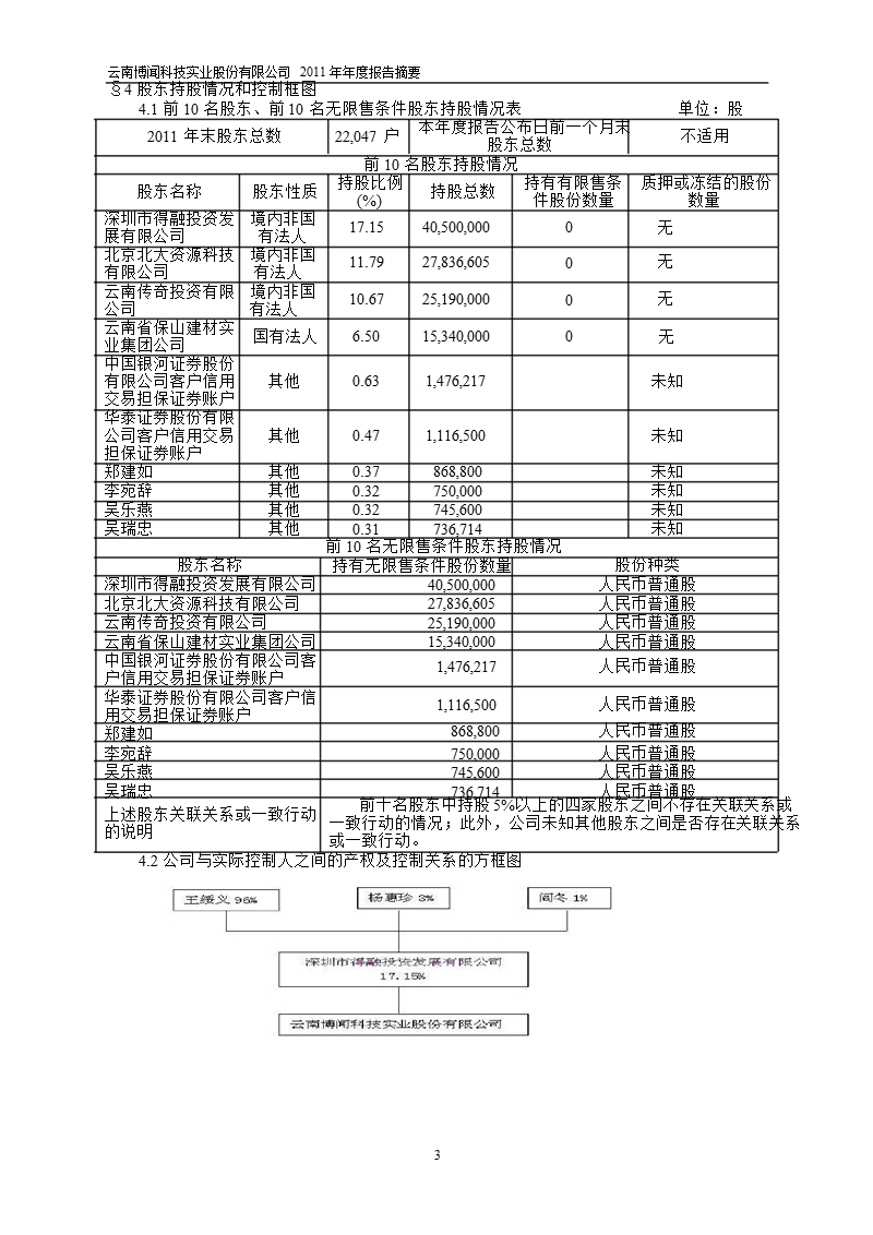 600883_ 博闻科技年报摘要.ppt_第3页