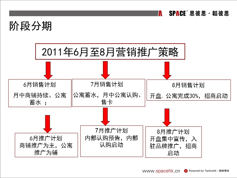 2011年6月山东省德州市阳光新天地营销推广方案（41页）.ppt_第3页