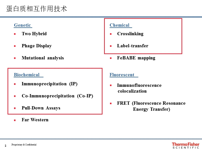 201109_瑞金医院-蛋白质相互作用.ppt_第2页