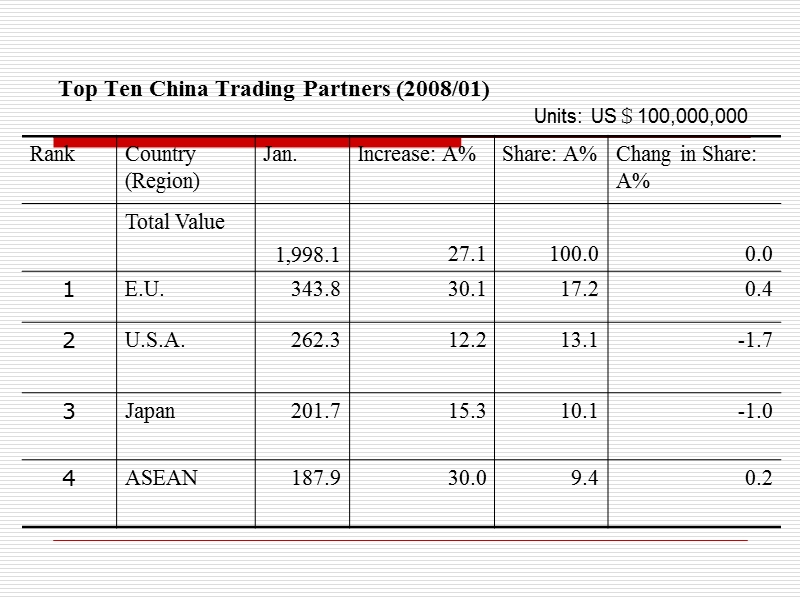 国际贸易的动态环境.ppt_第3页