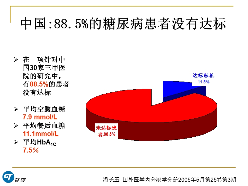 2型糖尿病治疗方案最新进展.ppt_第3页