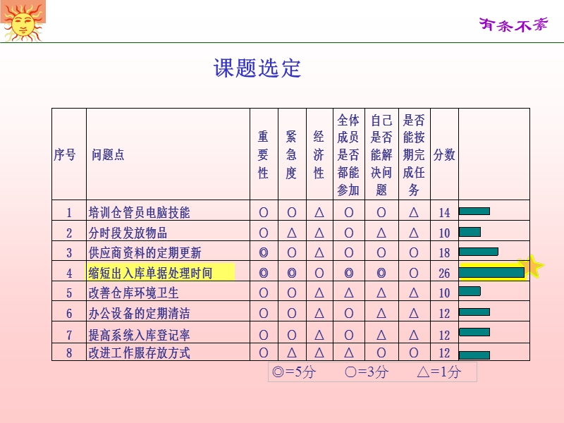 nhc活动有条不紊.ppt_第3页