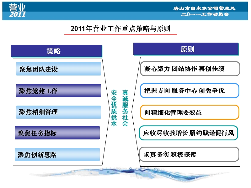 2011营业处工作目标与思路.ppt_第3页