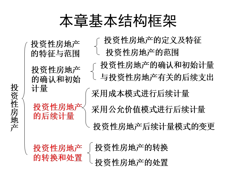 7第七章 投资性房地产(课件).ppt_第2页