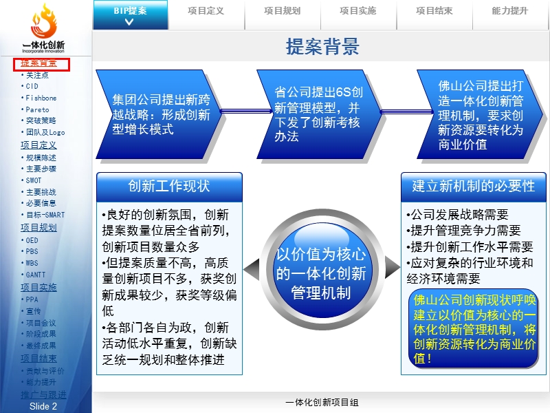 19-佛山公司-一体化创新管理长效机制建设（特邀分享项目）.ppt_第2页