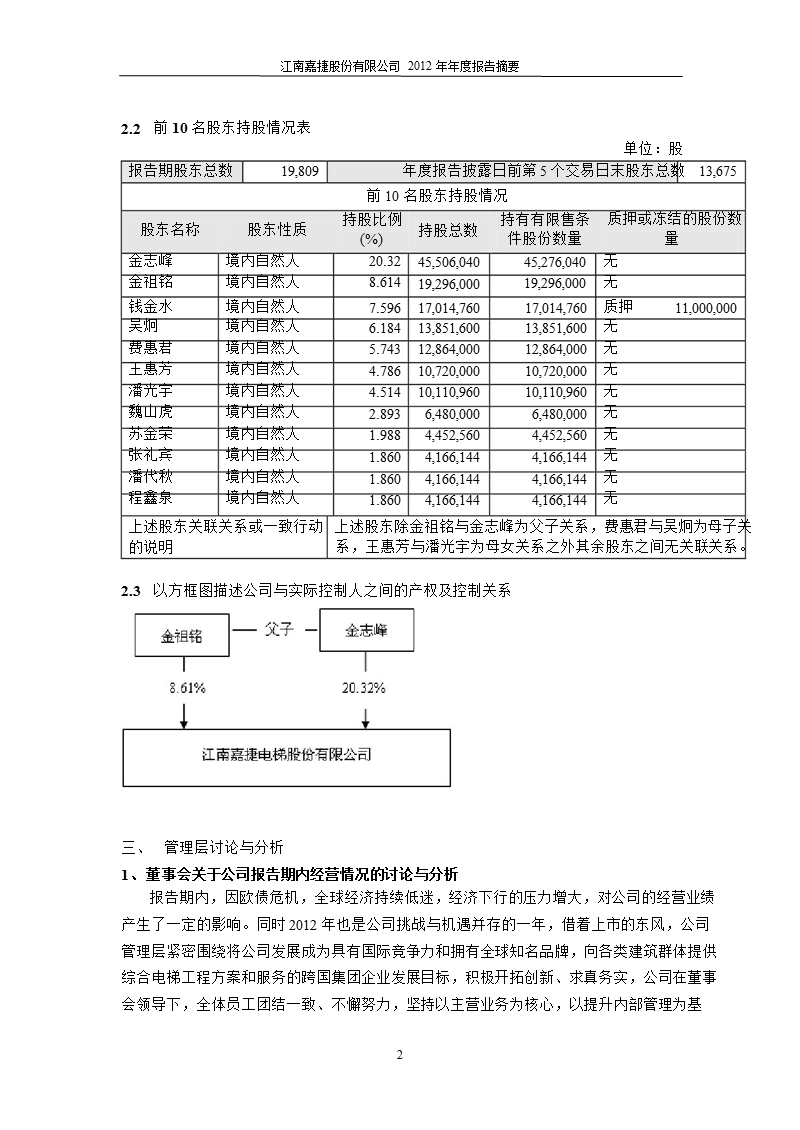 601313 _ 江南嘉捷年报摘要.ppt_第2页