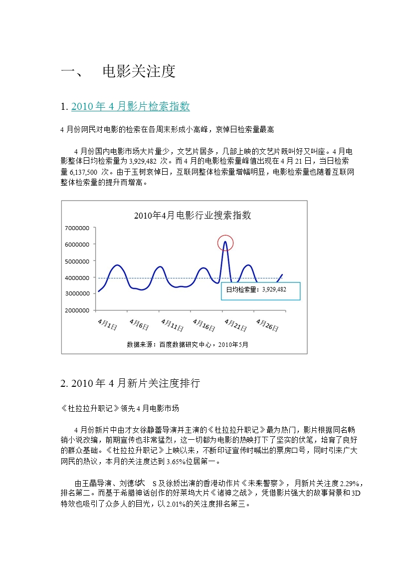 2010年4月电影行业月报-2012-11-09.ppt_第3页