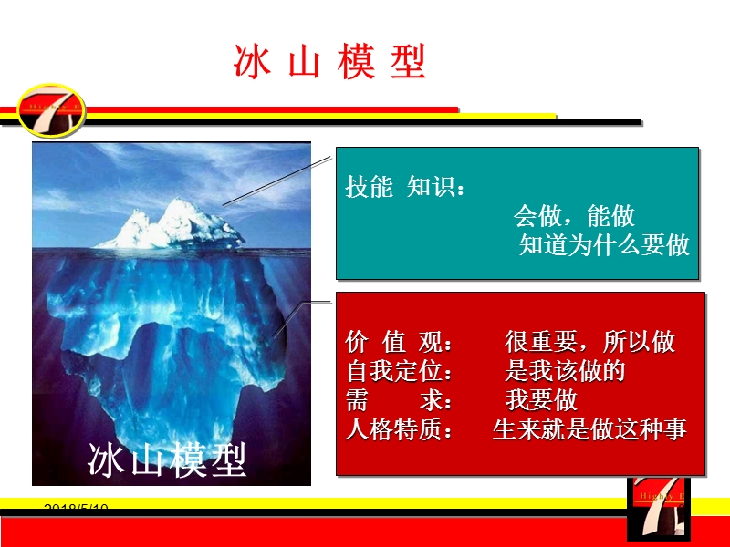 dy糖业公司成为优秀的职业人培训教材-120页.ppt_第3页