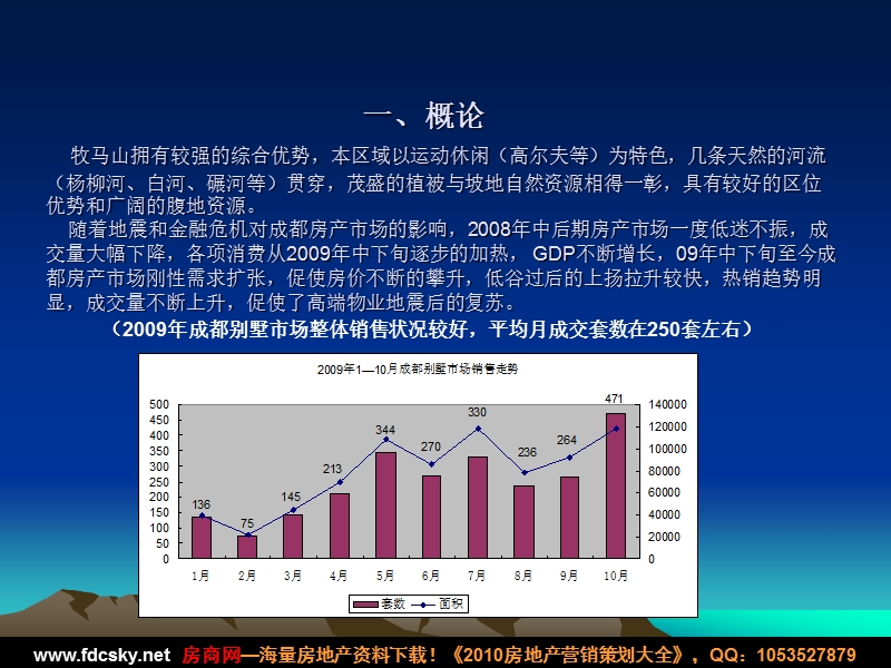 2010年4月中旬成都牧马山片区别墅市调报告.ppt_第3页