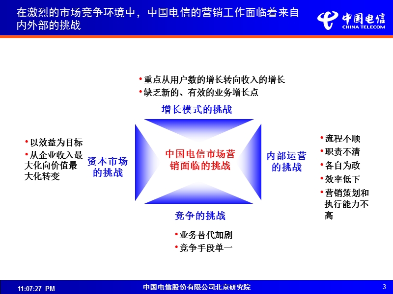 3、洞察力营销idm方法介绍 (2).ppt_第3页