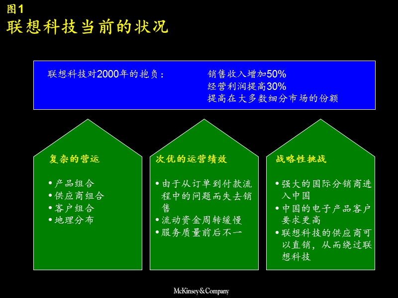 ltl业务流程改造.ppt_第1页