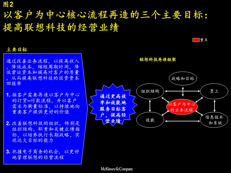 ltl业务流程改造.ppt_第2页