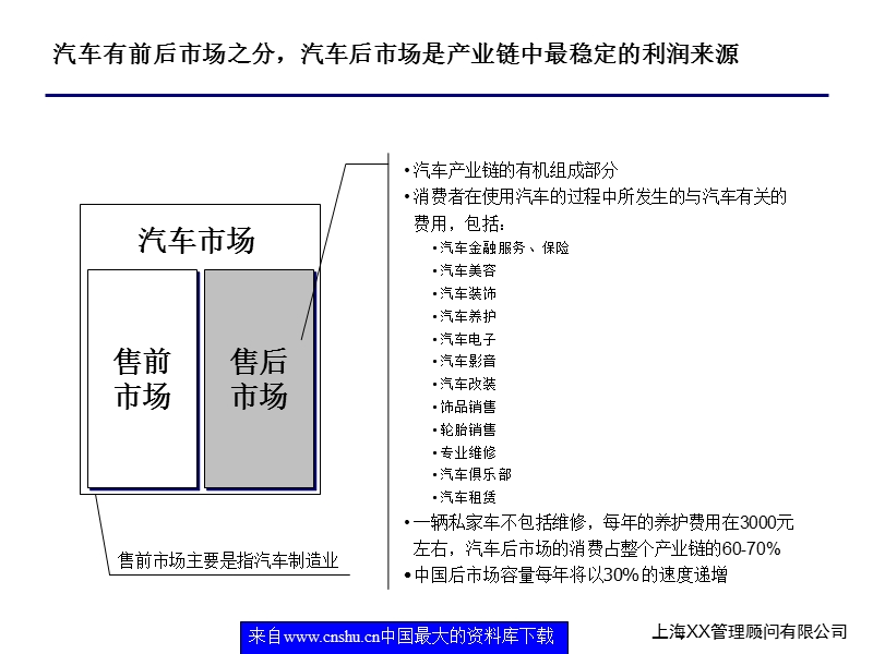 bip_-汽配业行业分析ppt103.ppt_第2页