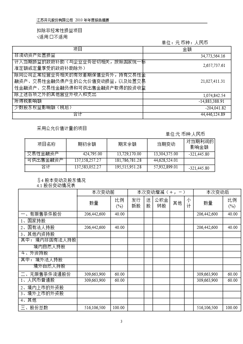 600981_2010江苏开元年报摘要.ppt_第3页