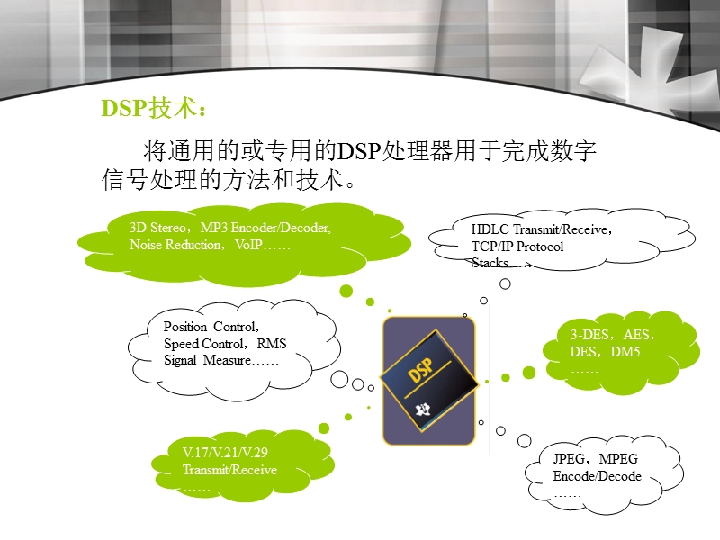 dsp在汽车电子方面的应用技术.ppt_第3页