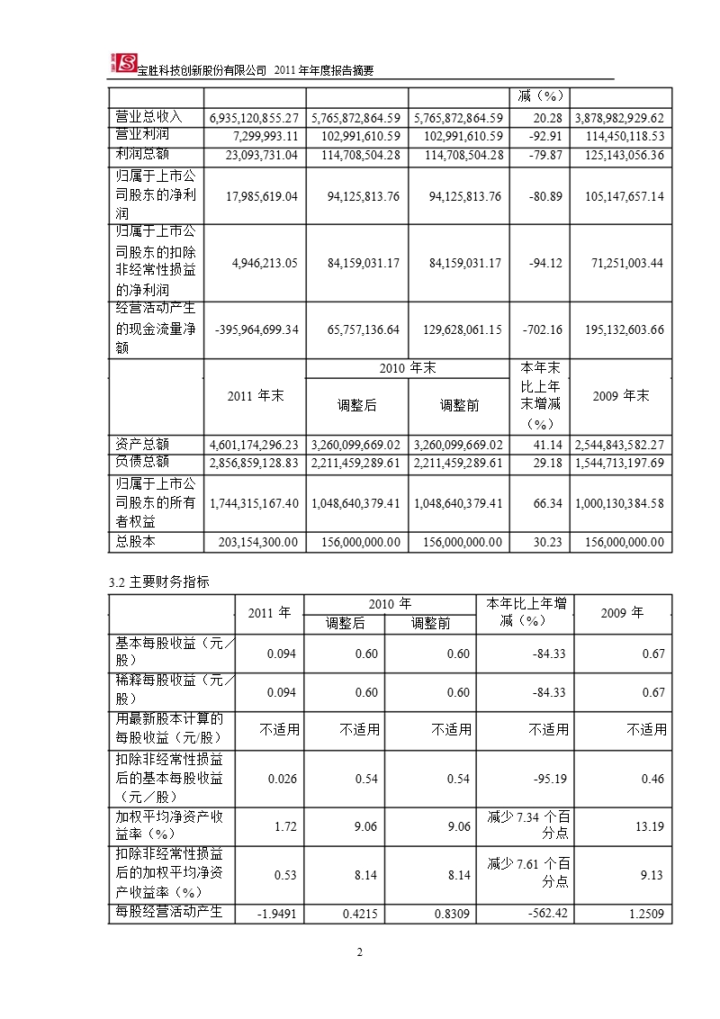 600973_2011宝胜股份年报摘要.ppt_第2页