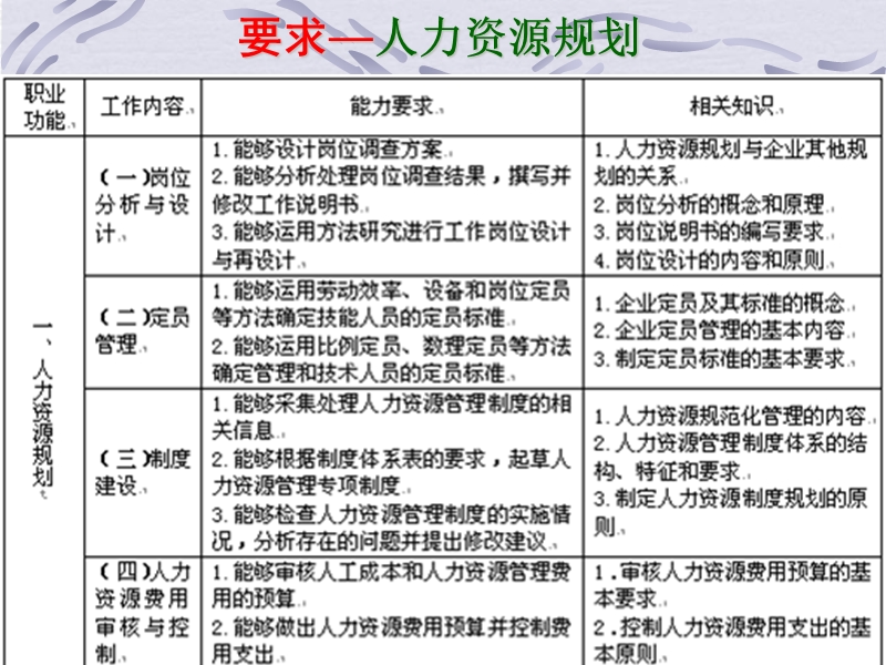 2人力资源规划.ppt_第2页