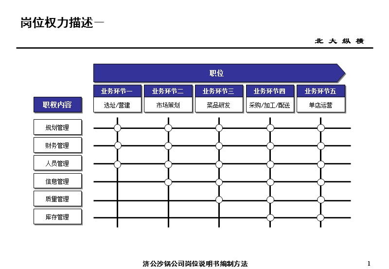 1220-岗位说明书yzl-1.ppt_第2页