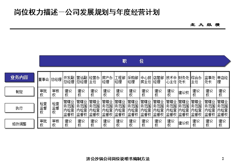 1220-岗位说明书yzl-1.ppt_第3页